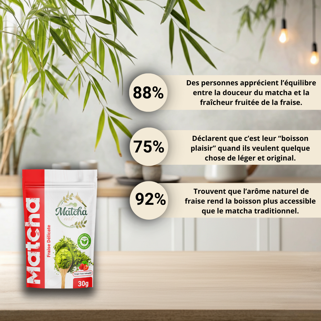 MatchArt - Fraise délice