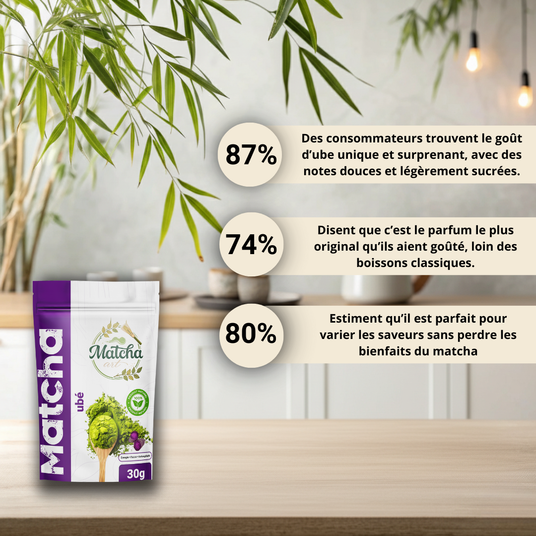 MatchArt - Ube Douceur