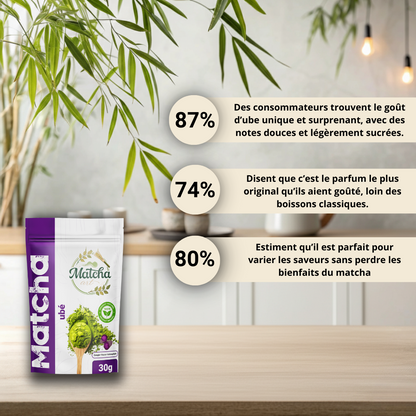 MatchArt - Ube Douceur