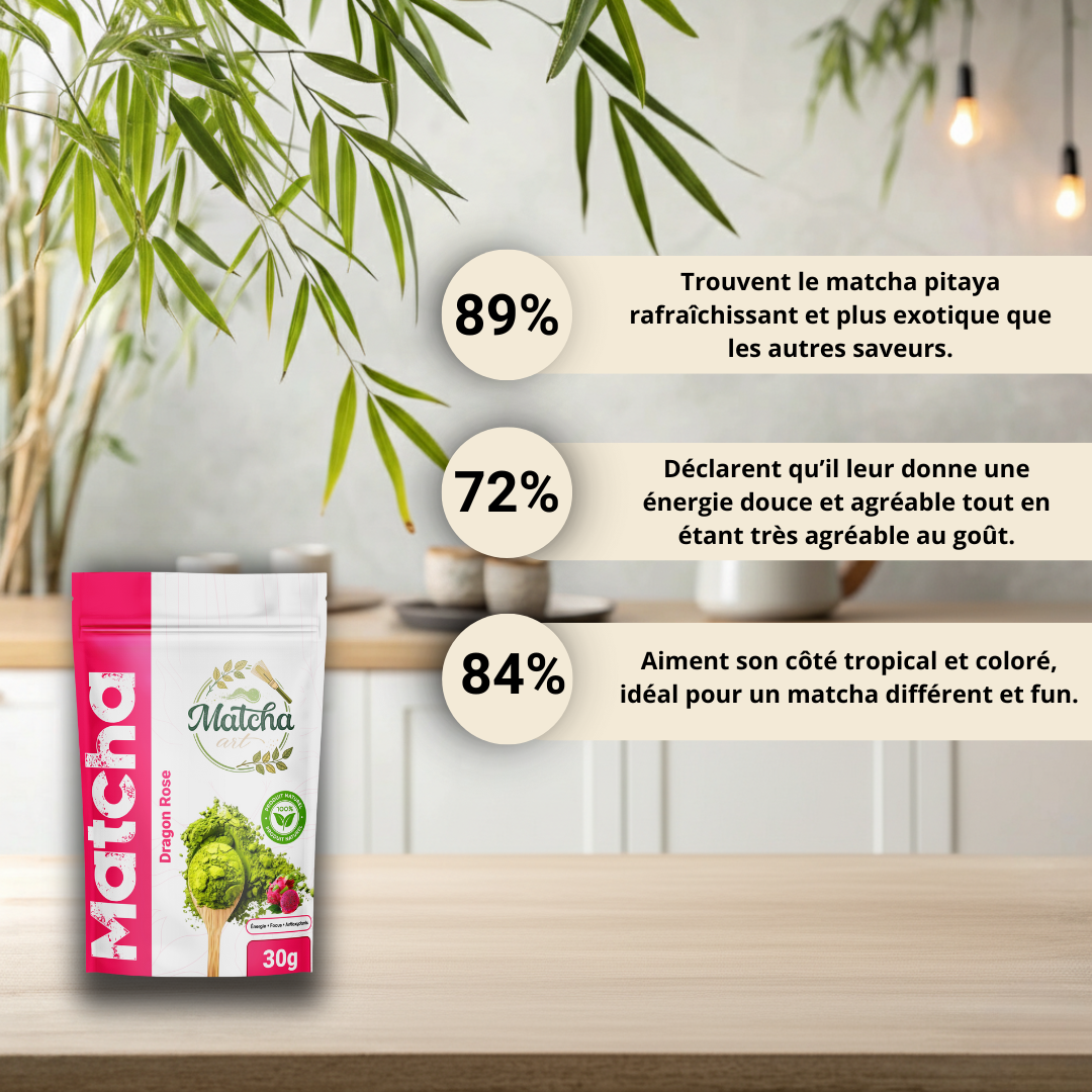 MatchArt - Dragon rose